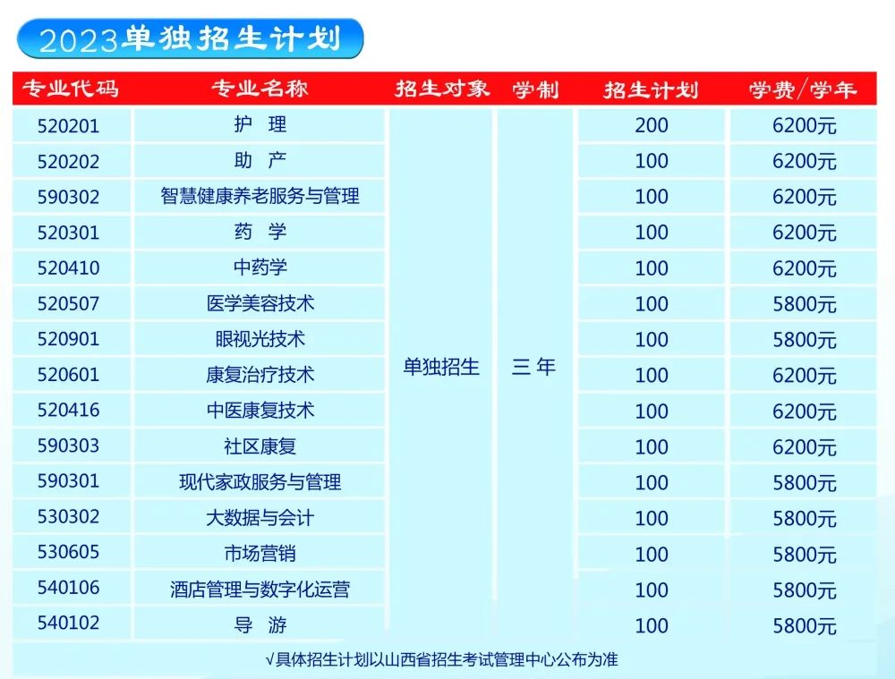 2023山西老区职业技术学院单招学费及各专业学费多少钱一年