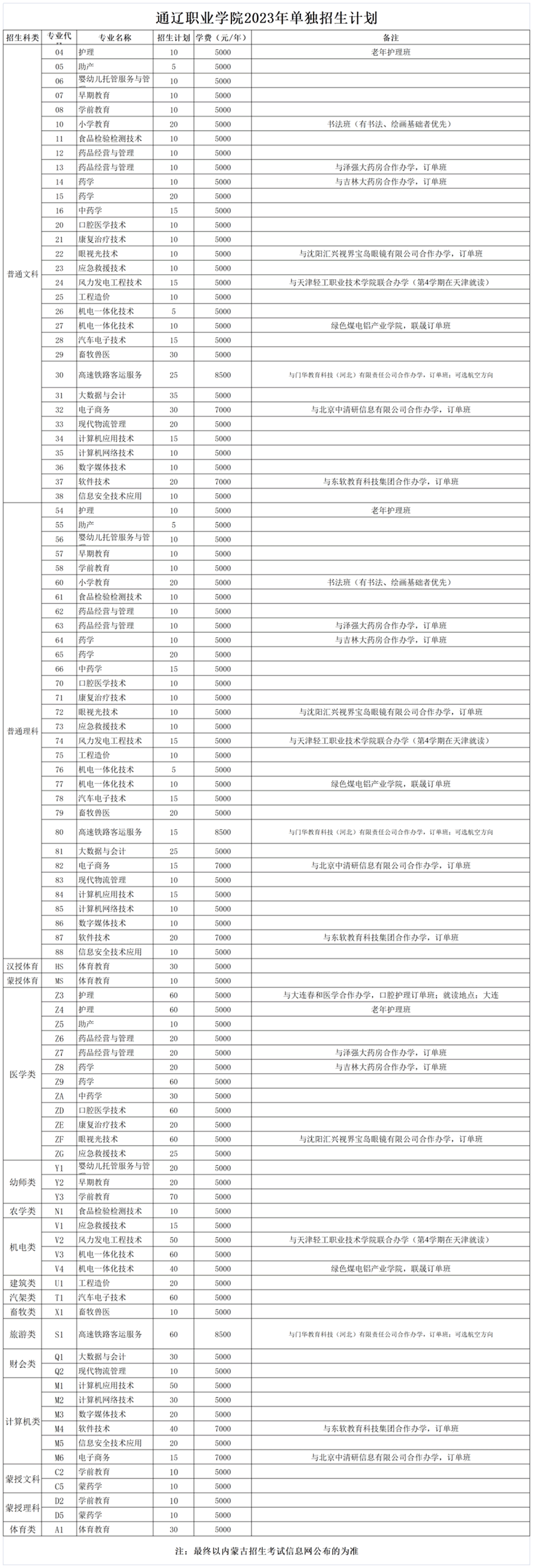 2023通辽职业学院单招学费及各专业学费多少钱一年