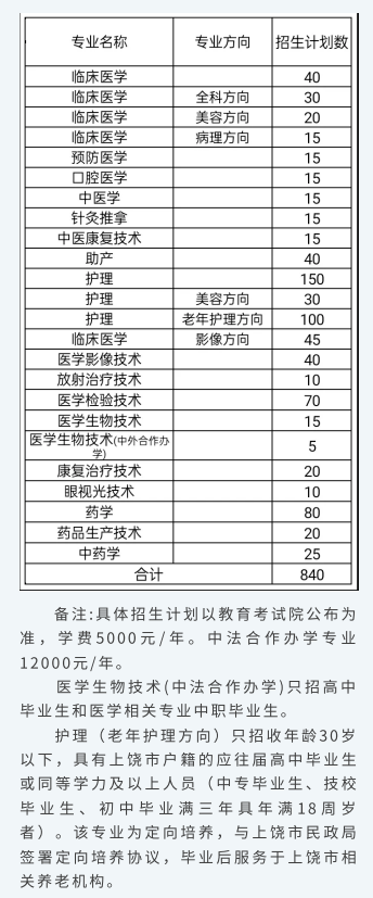 2023年江西医学高等专科学校单招简章