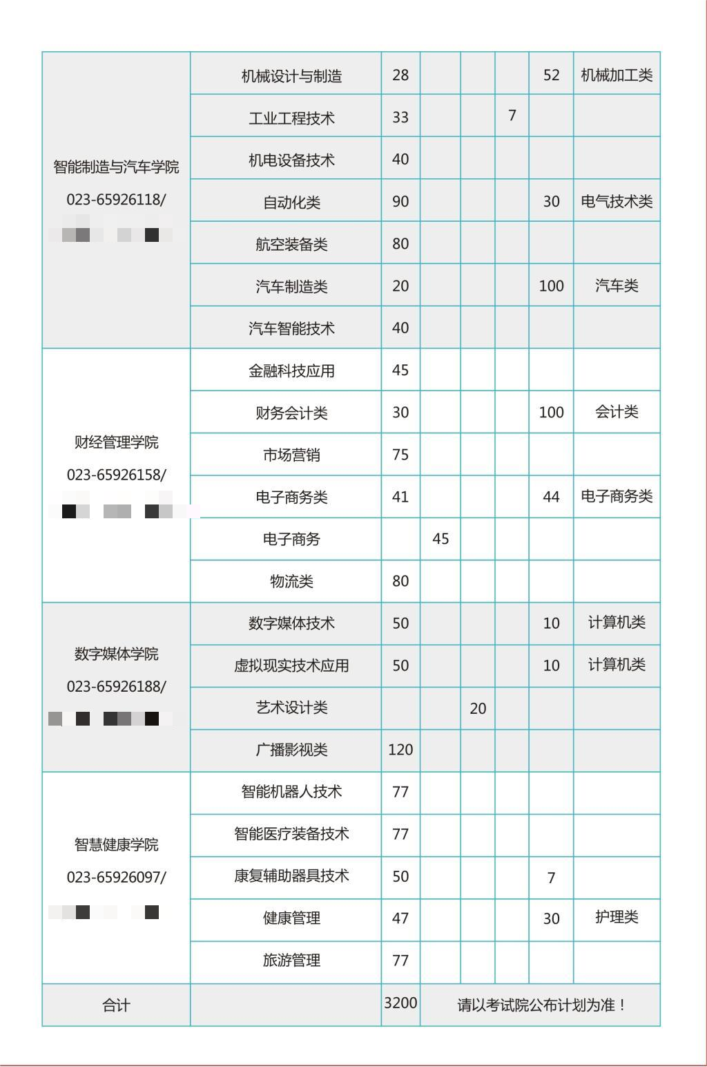2023年重庆电子工程职业学院高职分类考试招生简章