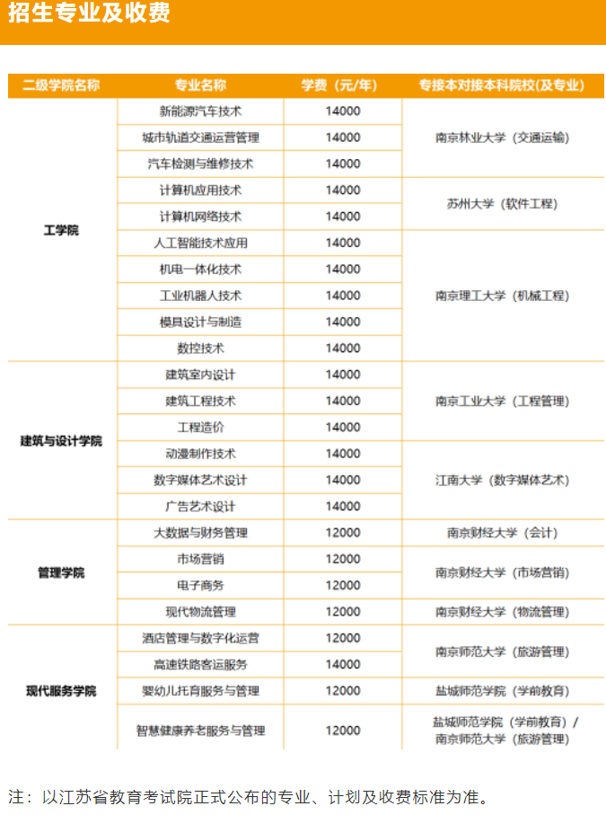 2023年昆山登云科技职业学院提前招生章程