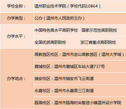 2023年温州职业技术学院高职提前招生章程