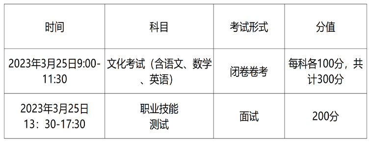 2023年天府新区信息职业学院单招章程