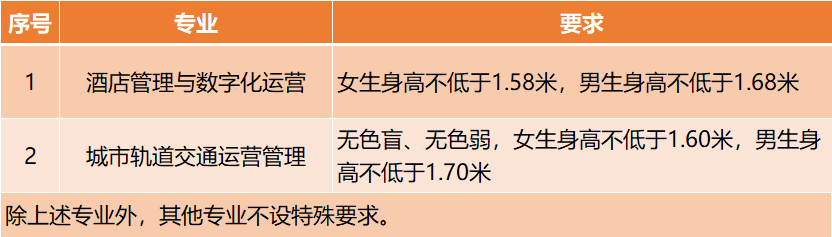 2023年温州职业技术学院高职提前招生章程