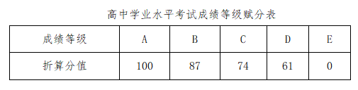 2023年嘉兴南洋职业技术学院高职提前招生章程