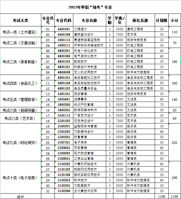 2023年邯郸职业技术学院单招简章