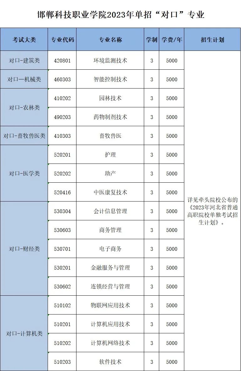 2023年邯郸科技职业学院单招简章
