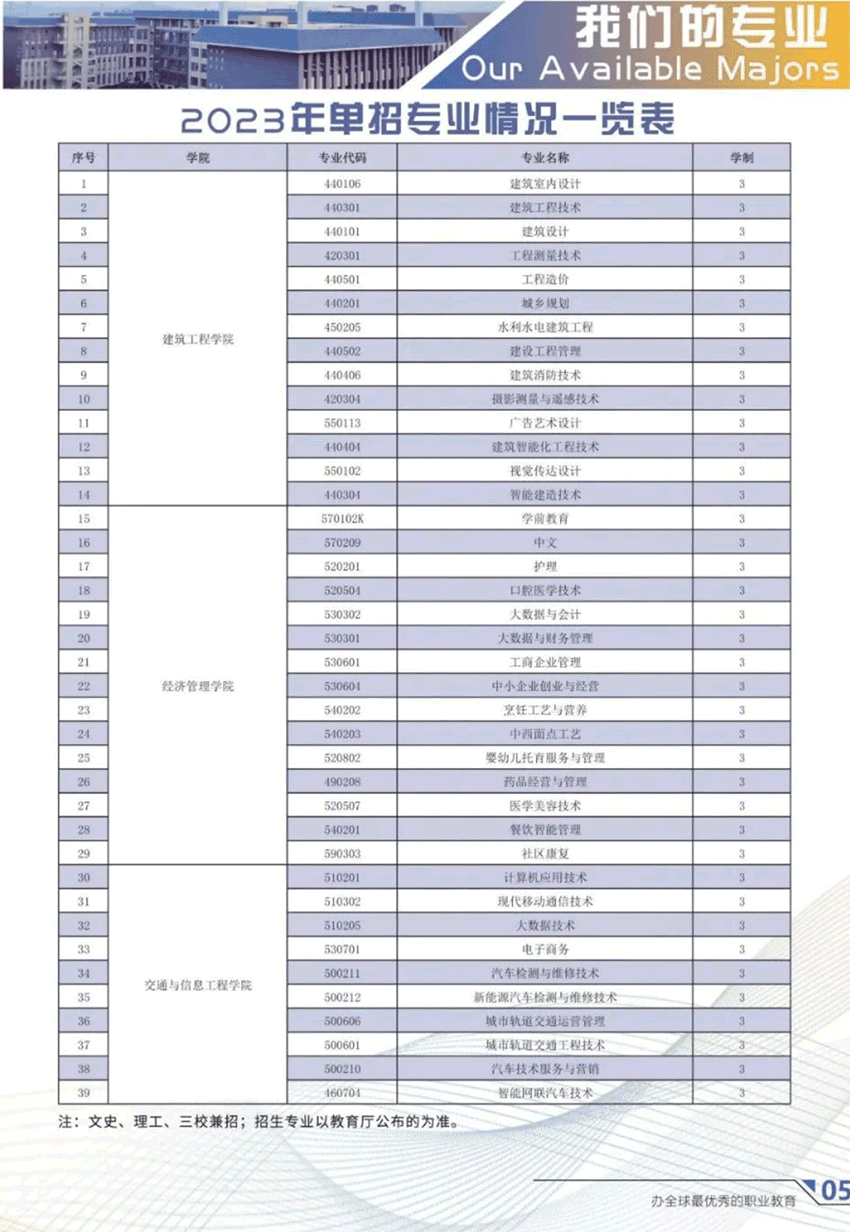 2023年云南城市建设职业学院单招简章