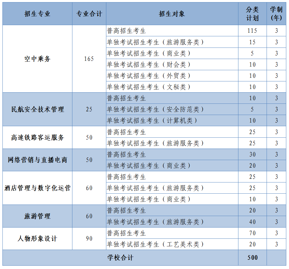 2023年浙江育英职业技术学院高职提前招生章程