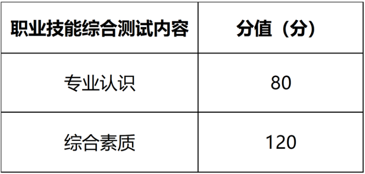 2023年四川幼儿师范高等专科学校单招章程