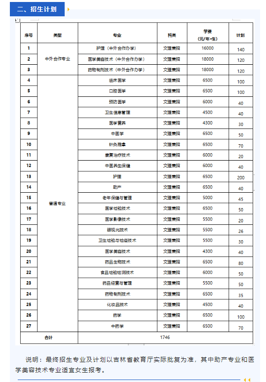 2023年长春医学高等专科学校高职单招简章