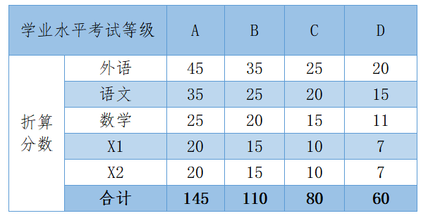 2023年浙江育英职业技术学院高职提前招生章程