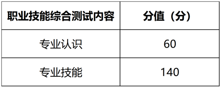 2023年四川幼儿师范高等专科学校单招章程