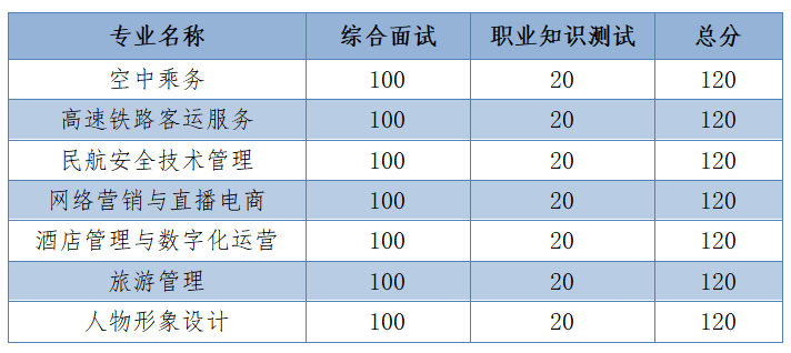 2023年浙江育英职业技术学院高职提前招生章程