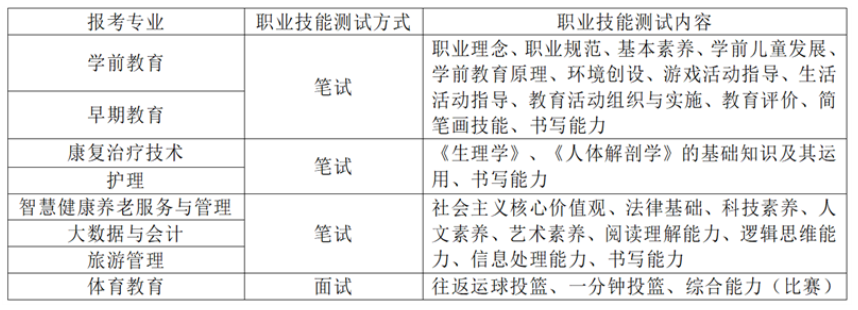 2023年川北幼儿师范高等专科学校单招章程