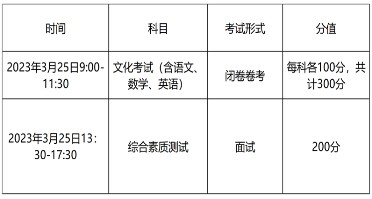 2023年天府新区信息职业学院单招章程