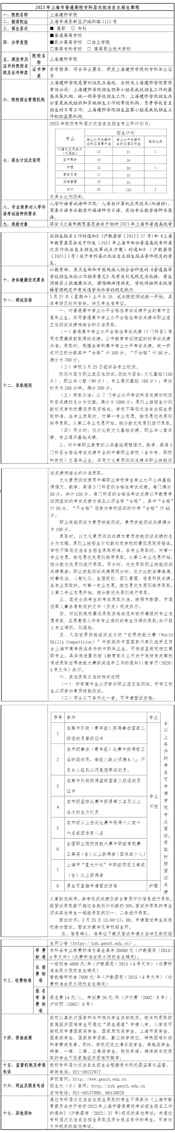 2023年上海建桥学院专科自主招生章程 2023年上海建桥学院专科自主招生章程