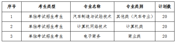 2023年浙江汽车职业技术学院高职提前招生章程 2023年浙江汽车职业技术学院高职提前招生章程