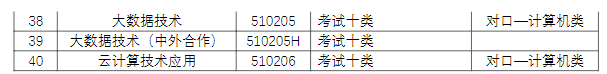 2023年廊坊职业技术学院单招简章