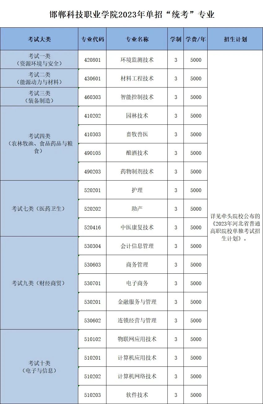 2023年邯郸科技职业学院单招简章