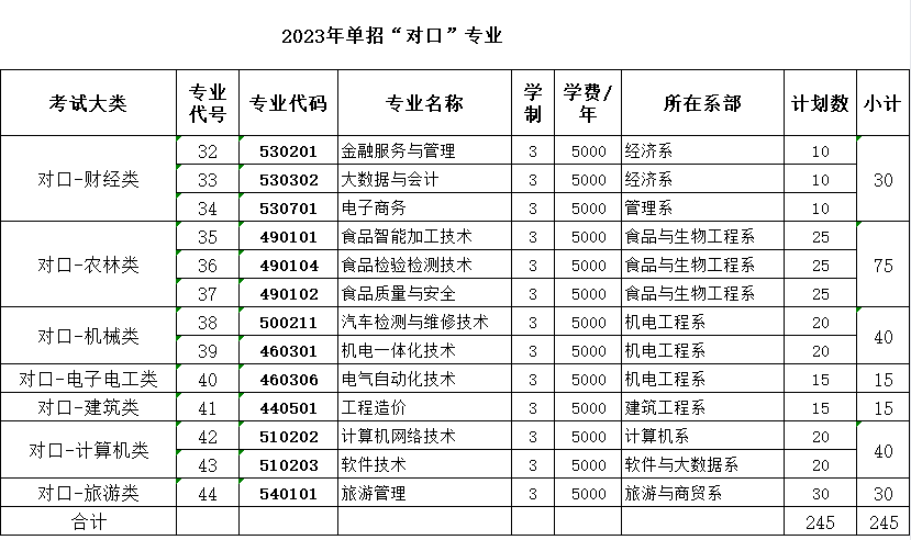 2023年邯郸职业技术学院单招简章