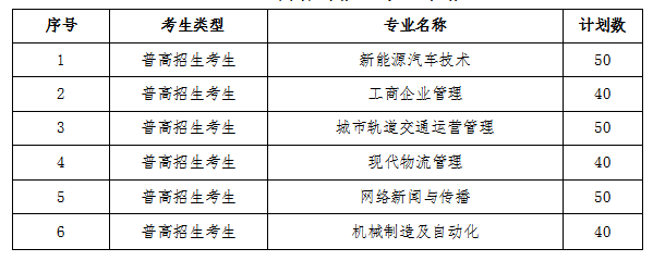 2023年浙江汽车职业技术学院高职提前招生章程 2023年浙江汽车职业技术学院高职提前招生章程
