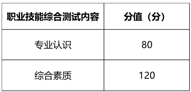 2023年四川幼儿师范高等专科学校单招章程