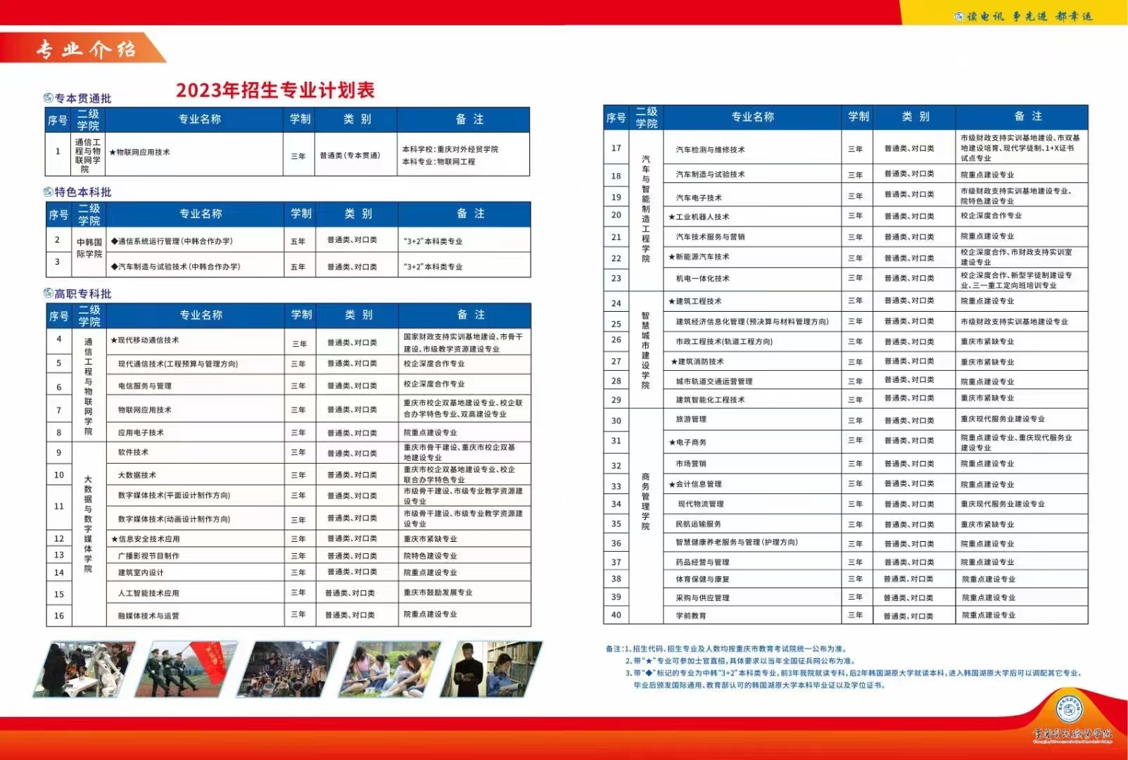 2023年重庆电讯职业学院高职分类考试招生简章