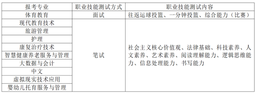 2023年川北幼儿师范高等专科学校单招章程