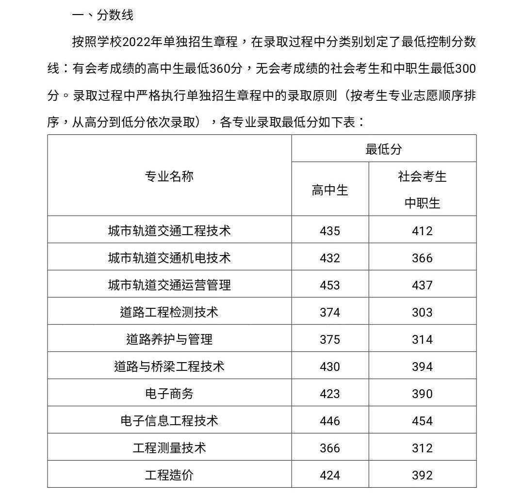 2022河南交通职业技术学院单招录取分数线是多少分
