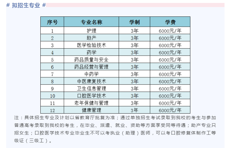 2023年黑龙江护理高等专科学校单招简章