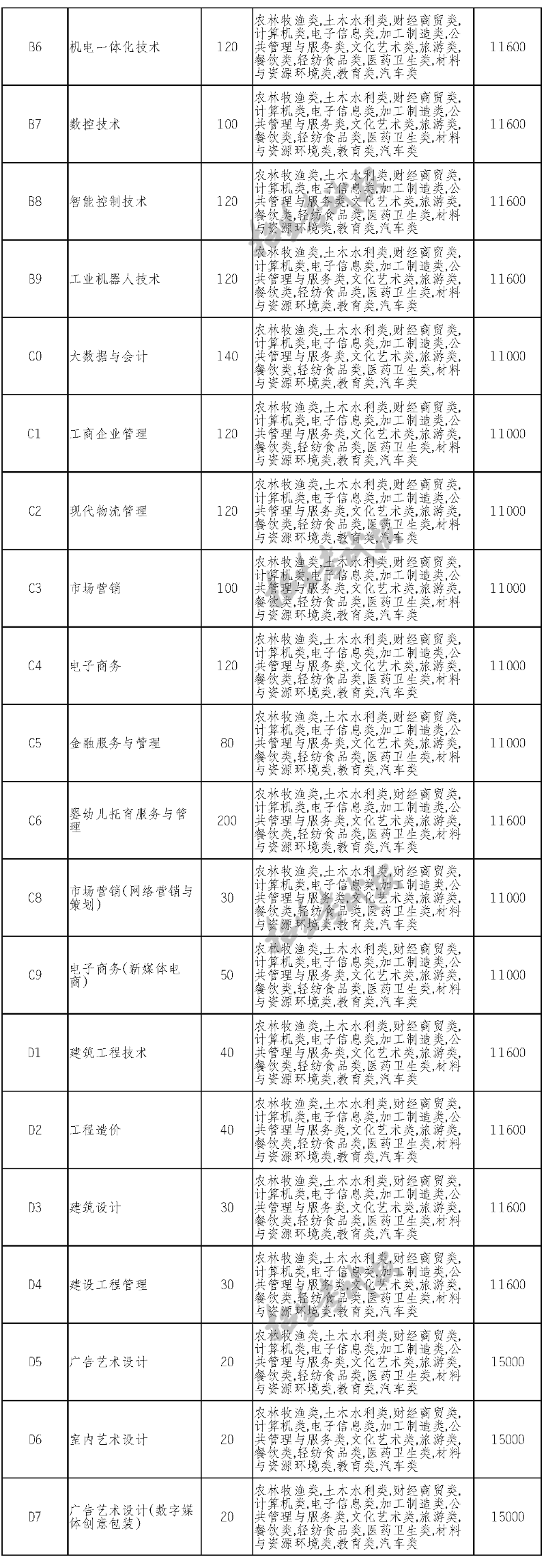 2023四川电子机械职业技术学院单招学费及各专业学费多少钱一年