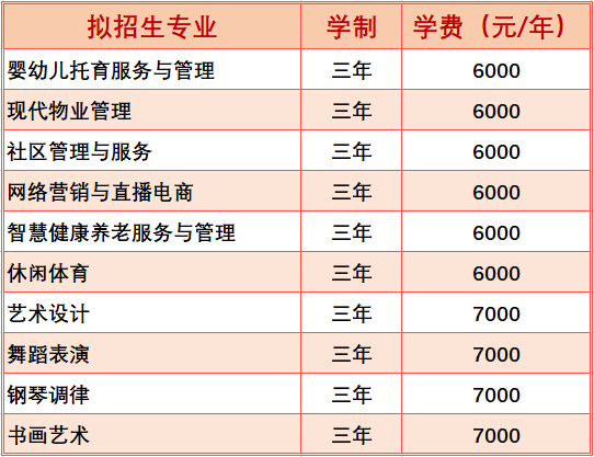 2023黑龙江幼儿师范高等专科学校单招学费及各专业学费多少钱一年
