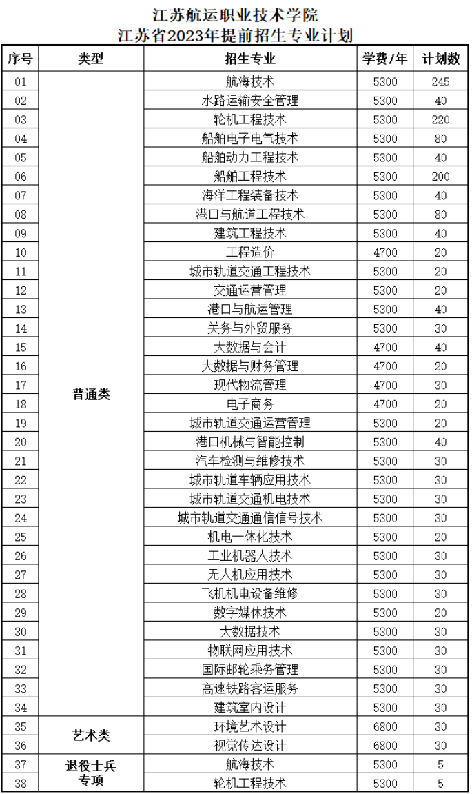2023江苏航运职业技术学院提前招生学费及各专业学费多少钱一年