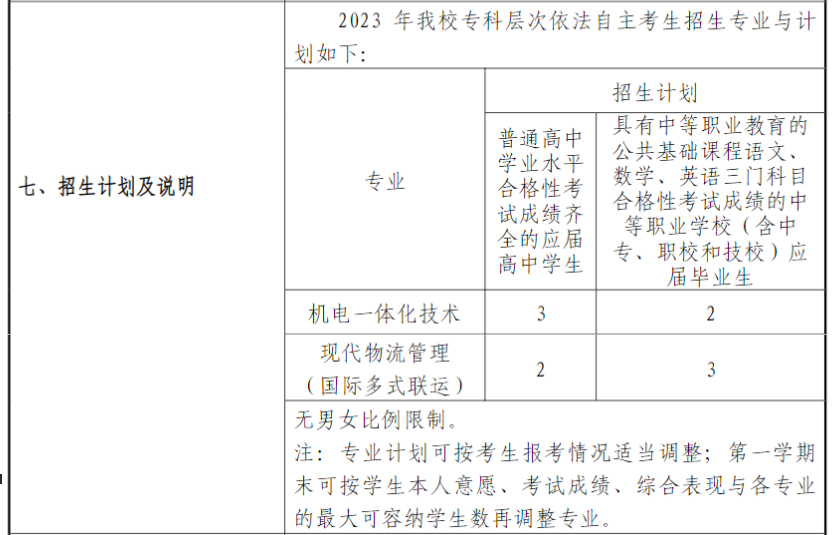2023上海杉达学院专科自主招生学费及各专业学费多少钱一年