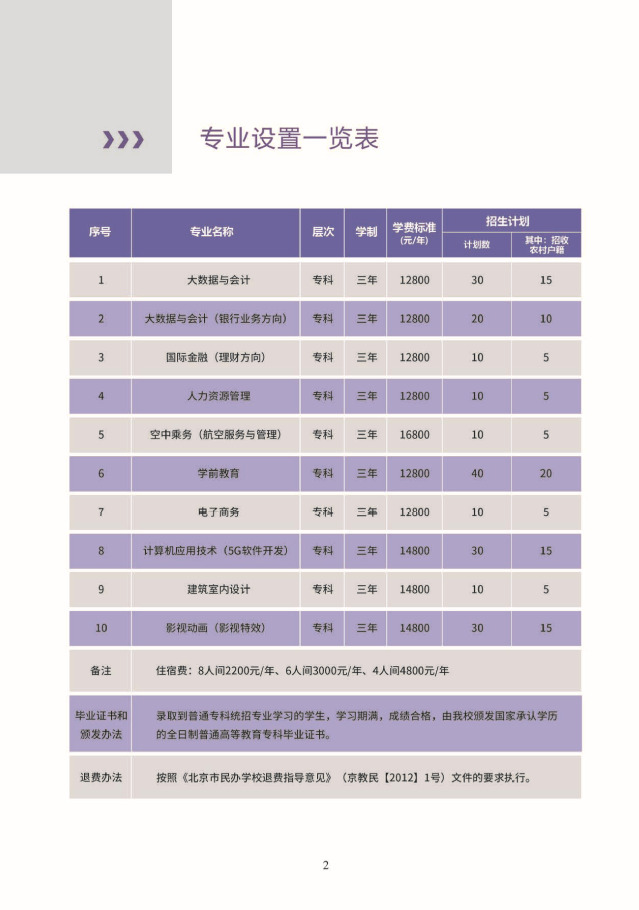 2023北京经贸职业学院高职自主招生学费及各专业学费多少钱一年