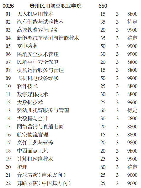 2023贵州民用航空职业学院分类考试招生学费及各专业学费多少钱一年