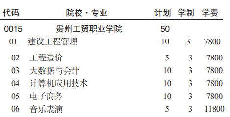 2023贵州工贸职业学院分类考试招生学费及各专业学费多少钱一年