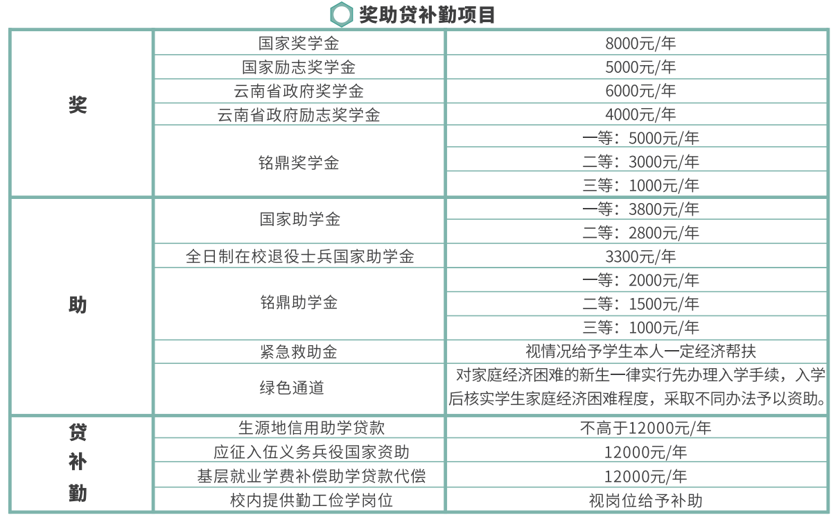 2023年云南工程职业学院单招简章