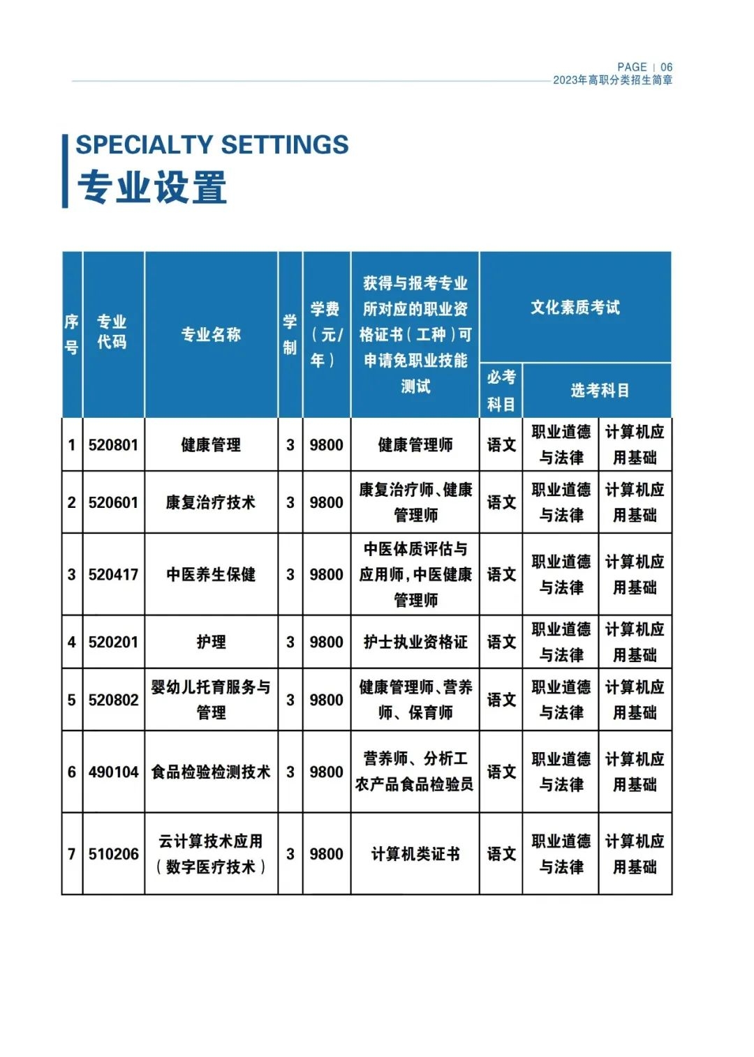 2023年海南健康管理职业技术学院高职分类考试招生简章