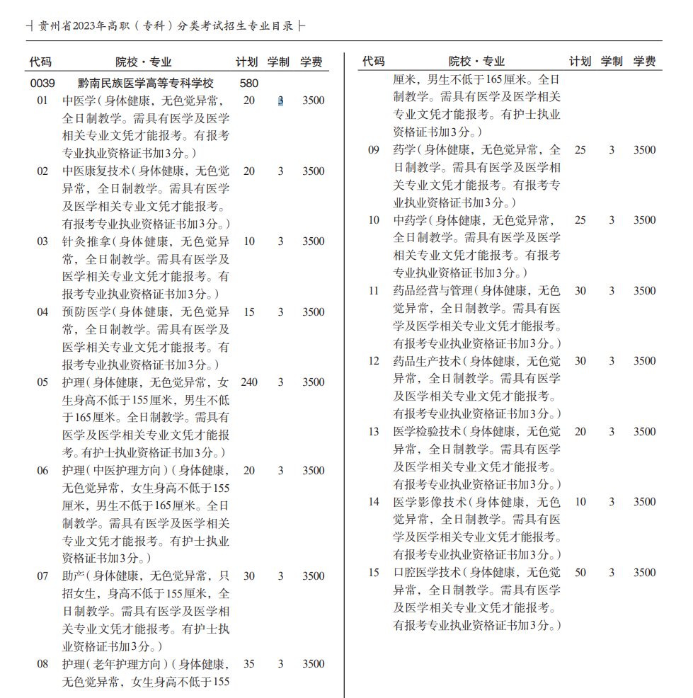 2023黔南民族医学高等专科学校分类考试招生学费及各专业学费多少钱一年