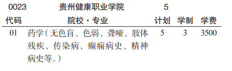 2023贵州健康职业学院分类考试招生学费及各专业学费多少钱一年