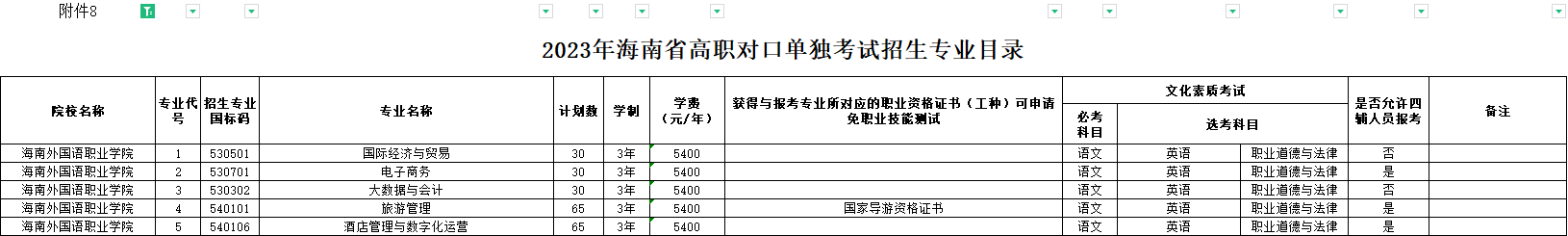 2023海南外国语职业学院高职对口单独招生学费及各专业学费多少钱一年