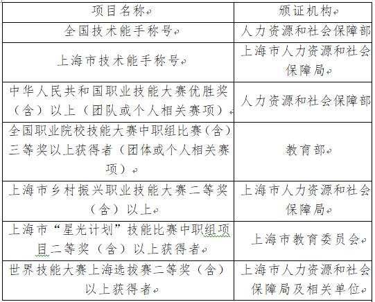 2023年上海旅游高等专科学校专科自主招生章程