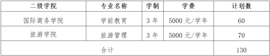 2023江西旅游商贸职业学院单招学费及各专业学费多少钱一年