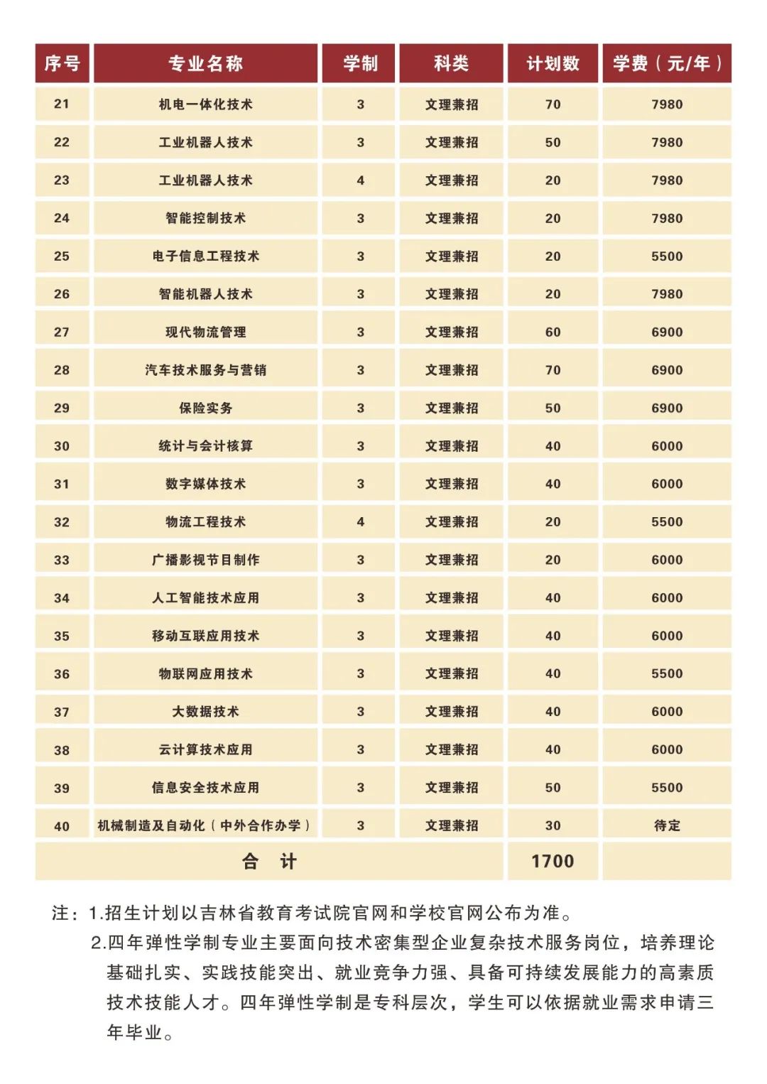 2023长春汽车工业高等专科学校高职单招学费及各专业学费多少钱一年