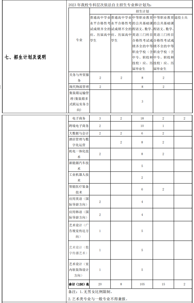 2023上海民远职业技术学院专科自主招生学费及各专业学费多少钱一年
