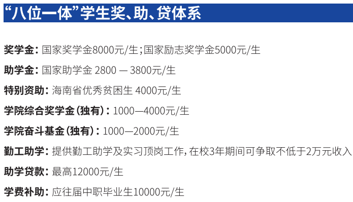 2023年三亚中瑞酒店管理职业学院对口单招招生简章