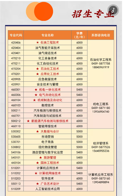 2023大庆职业学院单招学费及各专业学费多少钱一年