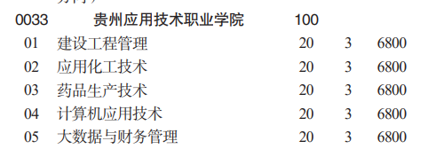 2023贵州应用技术职业学院分类考试招生学费及各专业学费多少钱一年